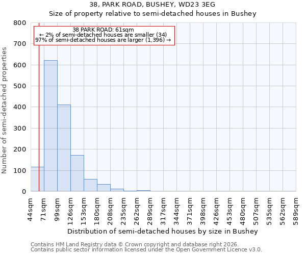 38, PARK ROAD, BUSHEY, WD23 3EG: Size of property relative to semi-detached houses in Bushey
