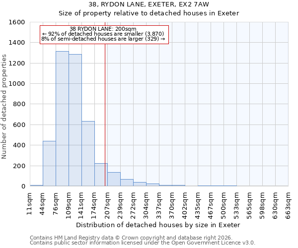 38, RYDON LANE, EXETER, EX2 7AW: Size of property relative to detached houses in Exeter