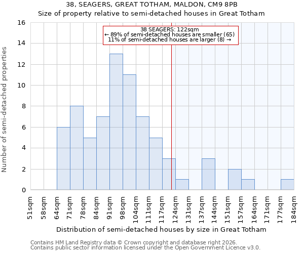 38, SEAGERS, GREAT TOTHAM, MALDON, CM9 8PB: Size of property relative to semi-detached houses in Great Totham
