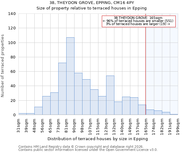 38, THEYDON GROVE, EPPING, CM16 4PY: Size of property relative to terraced houses in Epping