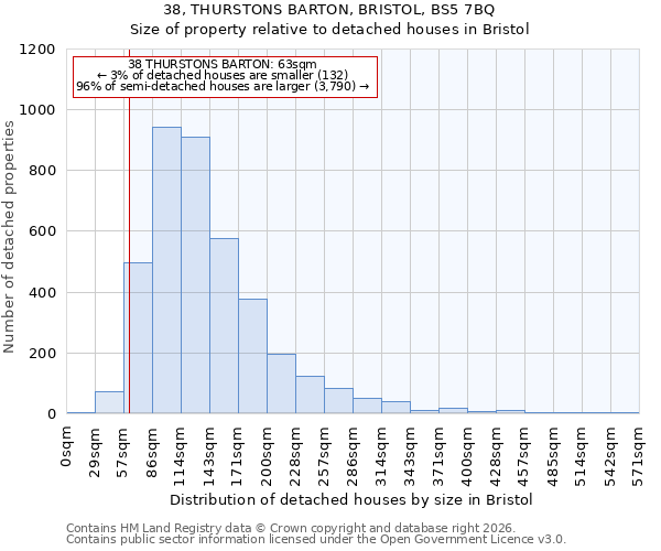 38, THURSTONS BARTON, BRISTOL, BS5 7BQ: Size of property relative to detached houses in Bristol