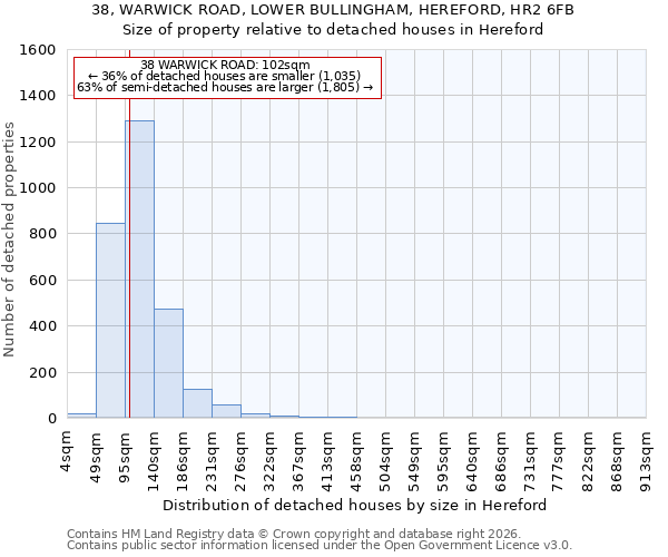38, WARWICK ROAD, LOWER BULLINGHAM, HEREFORD, HR2 6FB: Size of property relative to detached houses in Hereford