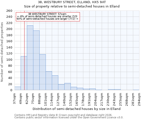 38, WESTBURY STREET, ELLAND, HX5 9AT: Size of property relative to semi-detached houses in Elland