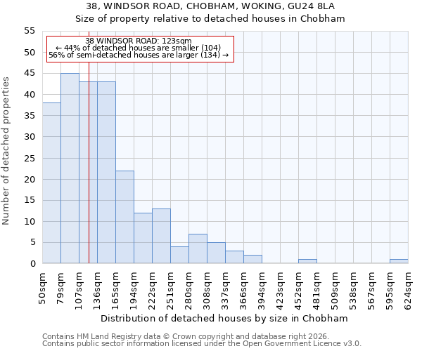38, WINDSOR ROAD, CHOBHAM, WOKING, GU24 8LA: Size of property relative to detached houses in Chobham