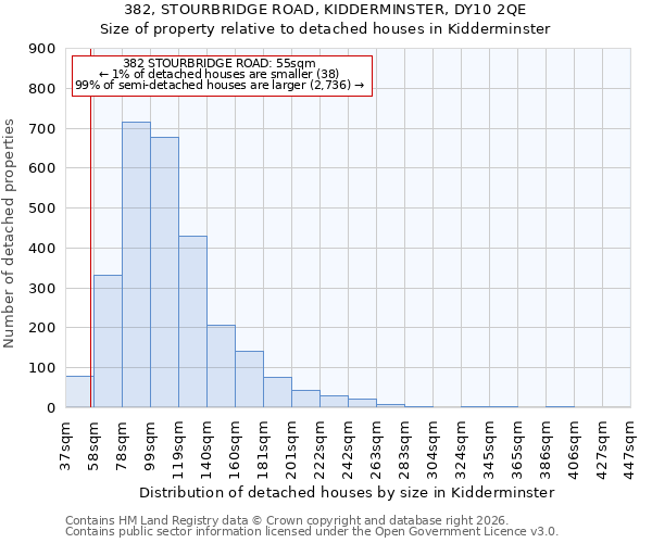 382, STOURBRIDGE ROAD, KIDDERMINSTER, DY10 2QE: Size of property relative to detached houses in Kidderminster