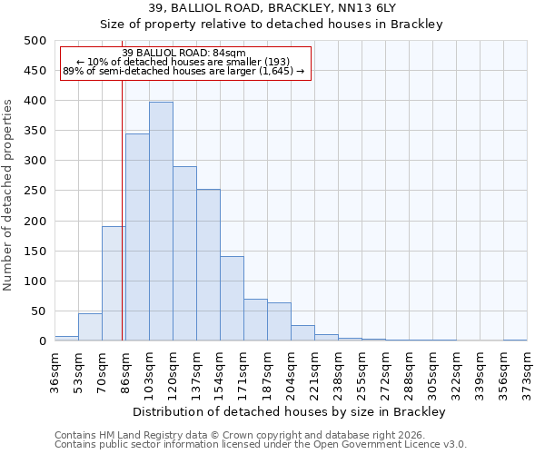 39, BALLIOL ROAD, BRACKLEY, NN13 6LY: Size of property relative to detached houses in Brackley