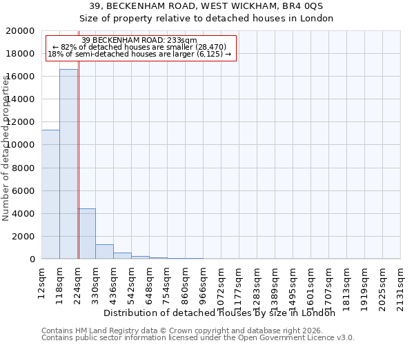 39, BECKENHAM ROAD, WEST WICKHAM, BR4 0QS: Size of property relative to detached houses in London