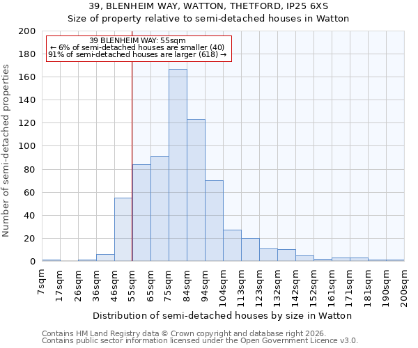 39, BLENHEIM WAY, WATTON, THETFORD, IP25 6XS: Size of property relative to semi-detached houses in Watton