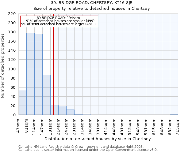 39, BRIDGE ROAD, CHERTSEY, KT16 8JR: Size of property relative to detached houses in Chertsey