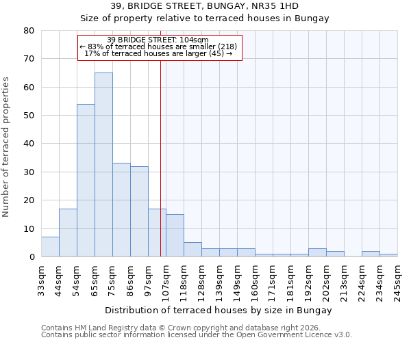 39, BRIDGE STREET, BUNGAY, NR35 1HD: Size of property relative to terraced houses in Bungay