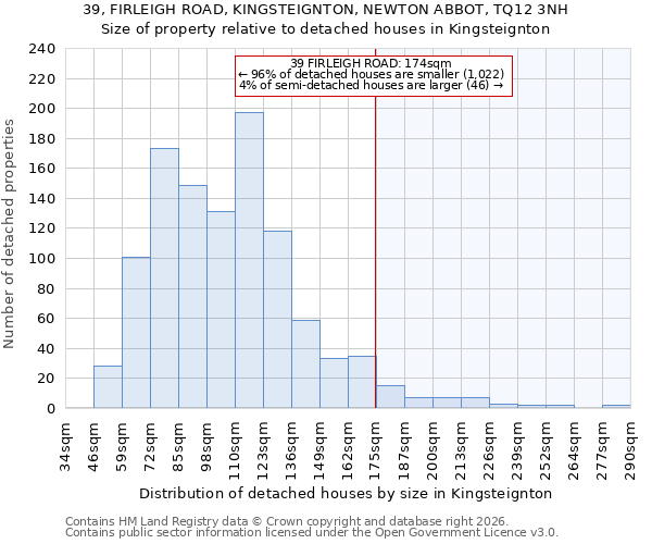 39, FIRLEIGH ROAD, KINGSTEIGNTON, NEWTON ABBOT, TQ12 3NH: Size of property relative to detached houses in Kingsteignton