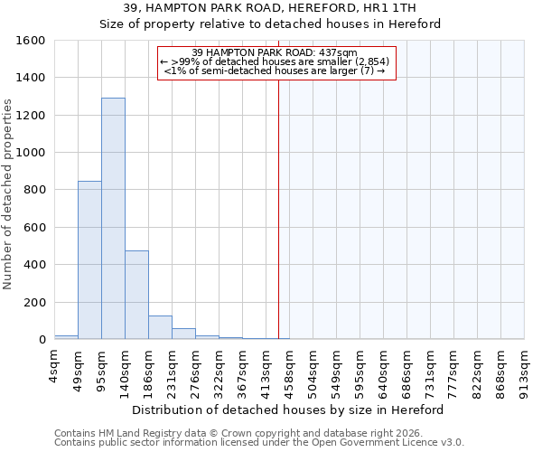 39, HAMPTON PARK ROAD, HEREFORD, HR1 1TH: Size of property relative to detached houses in Hereford