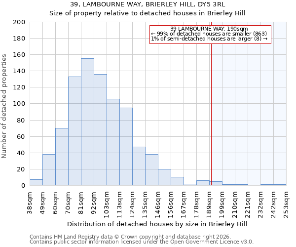 39, LAMBOURNE WAY, BRIERLEY HILL, DY5 3RL: Size of property relative to detached houses in Brierley Hill