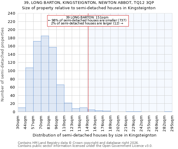 39, LONG BARTON, KINGSTEIGNTON, NEWTON ABBOT, TQ12 3QP: Size of property relative to semi-detached houses in Kingsteignton