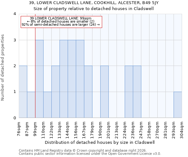 39, LOWER CLADSWELL LANE, COOKHILL, ALCESTER, B49 5JY: Size of property relative to detached houses in Cladswell
