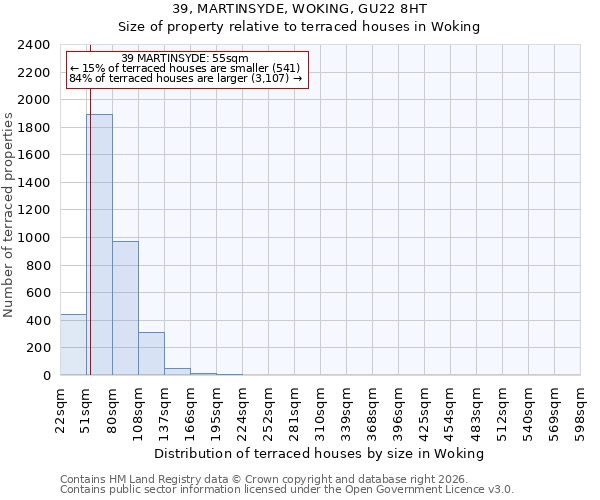39, MARTINSYDE, WOKING, GU22 8HT: Size of property relative to terraced houses in Woking