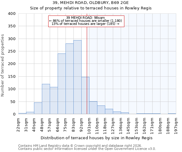 39, MEHDI ROAD, OLDBURY, B69 2GE: Size of property relative to terraced houses in Rowley Regis