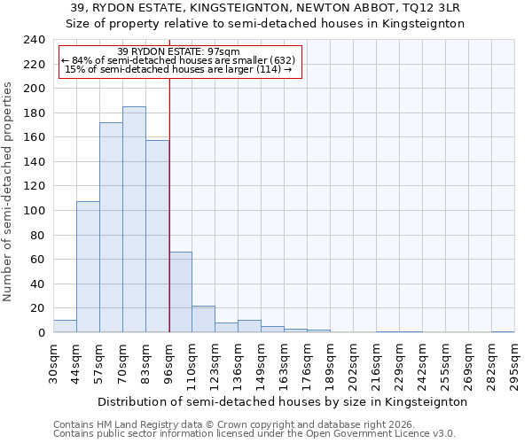 39, RYDON ESTATE, KINGSTEIGNTON, NEWTON ABBOT, TQ12 3LR: Size of property relative to semi-detached houses in Kingsteignton