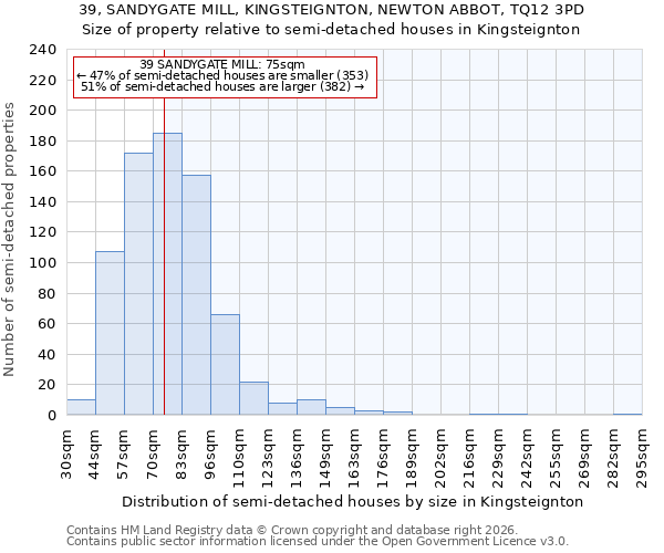 39, SANDYGATE MILL, KINGSTEIGNTON, NEWTON ABBOT, TQ12 3PD: Size of property relative to semi-detached houses in Kingsteignton