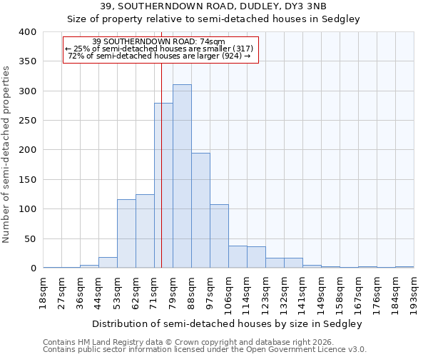 39, SOUTHERNDOWN ROAD, DUDLEY, DY3 3NB: Size of property relative to semi-detached houses in Sedgley