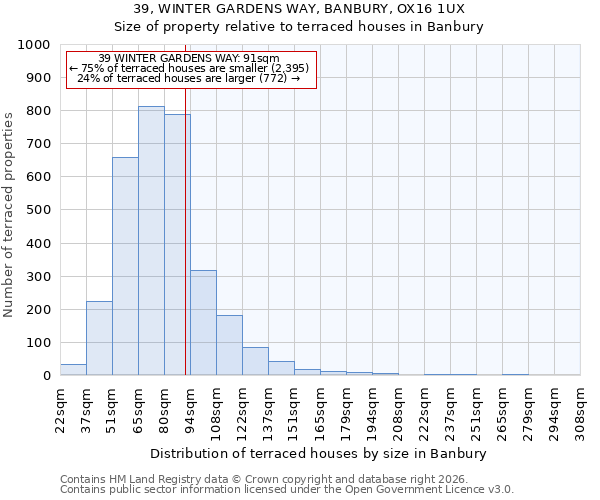 39, WINTER GARDENS WAY, BANBURY, OX16 1UX: Size of property relative to terraced houses in Banbury