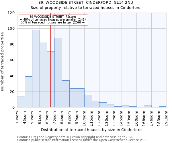 39, WOODSIDE STREET, CINDERFORD, GL14 2NU: Size of property relative to terraced houses in Cinderford