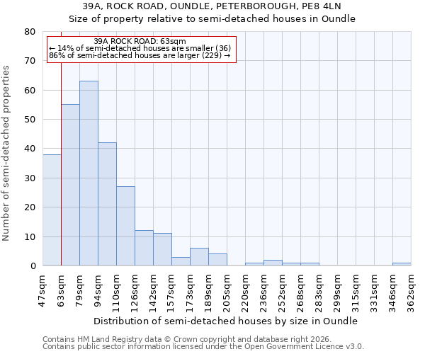 39A, ROCK ROAD, OUNDLE, PETERBOROUGH, PE8 4LN: Size of property relative to semi-detached houses in Oundle