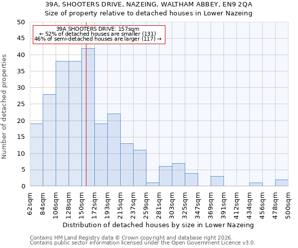 39A, SHOOTERS DRIVE, NAZEING, WALTHAM ABBEY, EN9 2QA: Size of property relative to detached houses in Lower Nazeing
