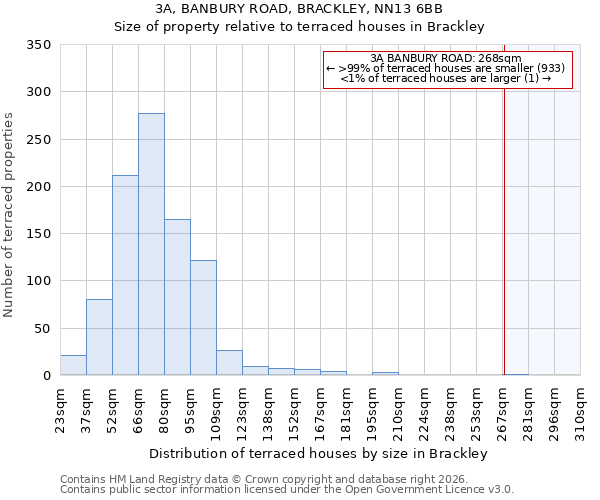 3A, BANBURY ROAD, BRACKLEY, NN13 6BB: Size of property relative to terraced houses in Brackley