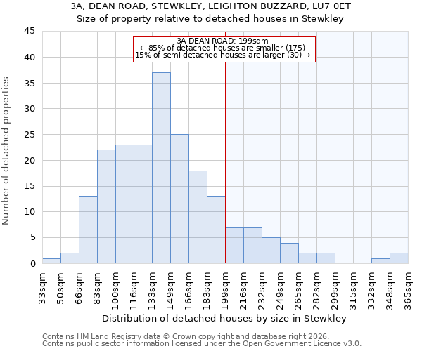 3A, DEAN ROAD, STEWKLEY, LEIGHTON BUZZARD, LU7 0ET: Size of property relative to detached houses in Stewkley