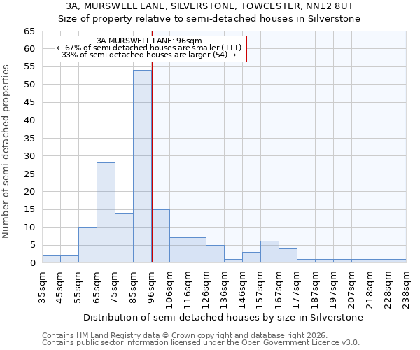 3A, MURSWELL LANE, SILVERSTONE, TOWCESTER, NN12 8UT: Size of property relative to semi-detached houses in Silverstone