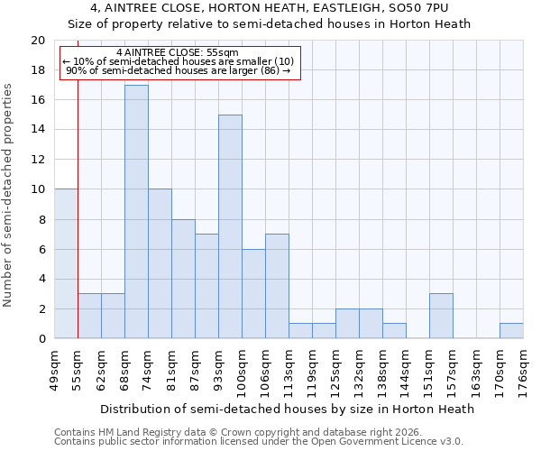 4, AINTREE CLOSE, HORTON HEATH, EASTLEIGH, SO50 7PU: Size of property relative to semi-detached houses in Horton Heath