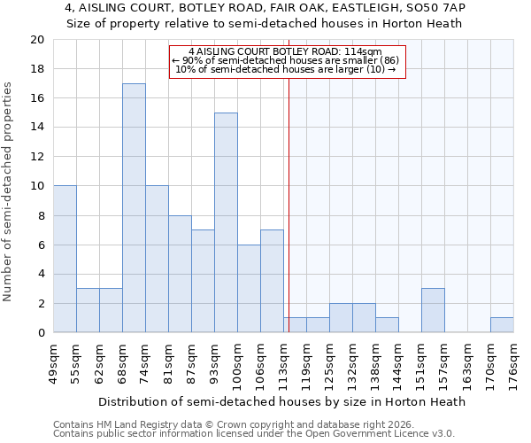 4, AISLING COURT, BOTLEY ROAD, FAIR OAK, EASTLEIGH, SO50 7AP: Size of property relative to semi-detached houses in Horton Heath