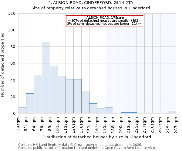 4, ALBION ROAD, CINDERFORD, GL14 2TA: Size of property relative to detached houses in Cinderford