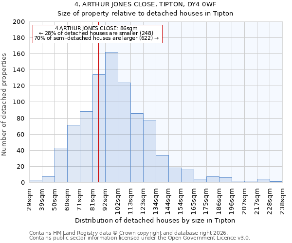 4, ARTHUR JONES CLOSE, TIPTON, DY4 0WF: Size of property relative to detached houses in Tipton
