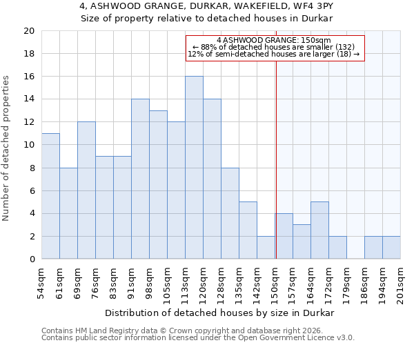 4, ASHWOOD GRANGE, DURKAR, WAKEFIELD, WF4 3PY: Size of property relative to detached houses in Durkar