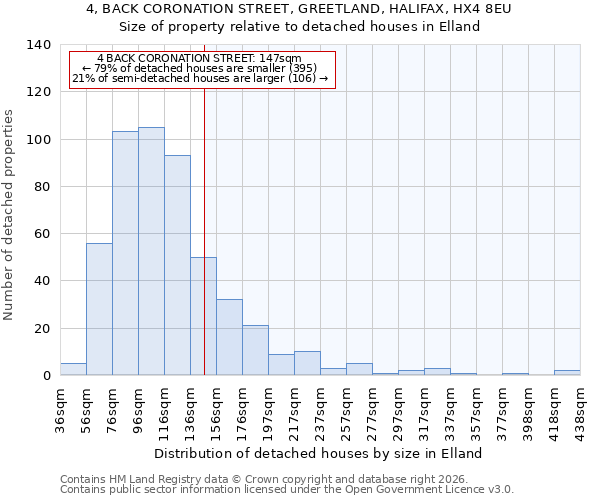 4, BACK CORONATION STREET, GREETLAND, HALIFAX, HX4 8EU: Size of property relative to detached houses in Elland