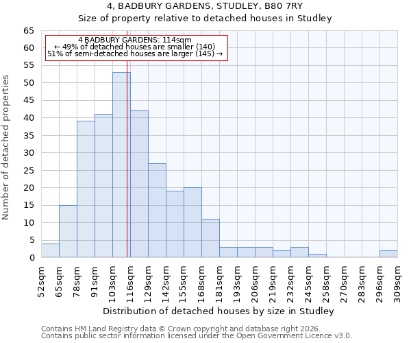 4, BADBURY GARDENS, STUDLEY, B80 7RY: Size of property relative to detached houses in Studley