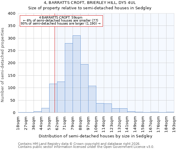 4, BARRATTS CROFT, BRIERLEY HILL, DY5 4UL: Size of property relative to semi-detached houses in Sedgley