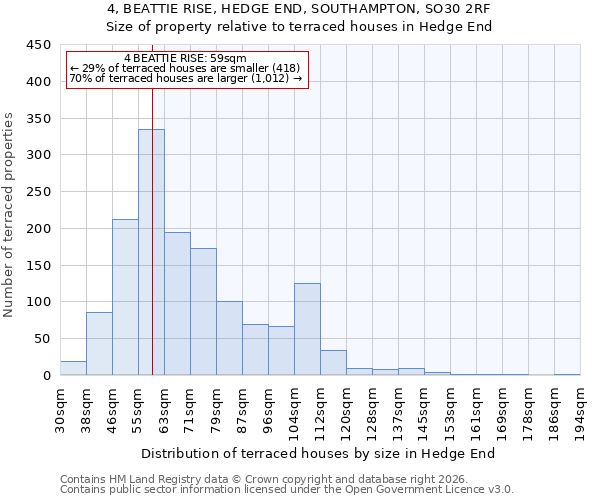 4, BEATTIE RISE, HEDGE END, SOUTHAMPTON, SO30 2RF: Size of property relative to terraced houses in Hedge End