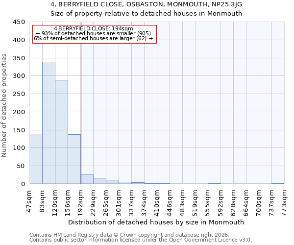 4, BERRYFIELD CLOSE, OSBASTON, MONMOUTH, NP25 3JG: Size of property relative to detached houses in Monmouth