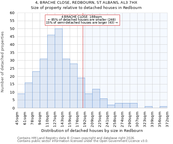 4, BRACHE CLOSE, REDBOURN, ST ALBANS, AL3 7HX: Size of property relative to detached houses in Redbourn