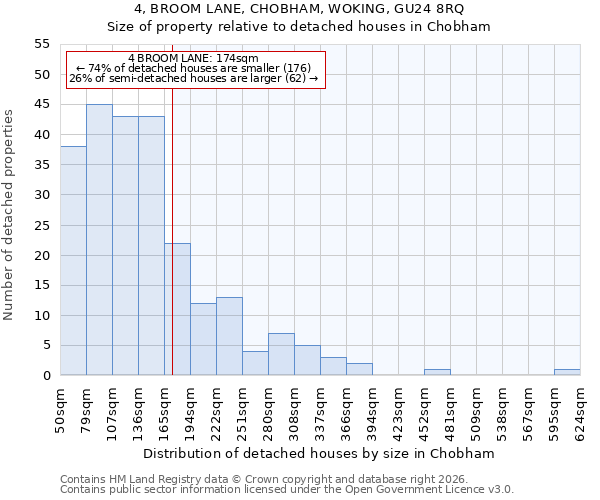 4, BROOM LANE, CHOBHAM, WOKING, GU24 8RQ: Size of property relative to detached houses in Chobham