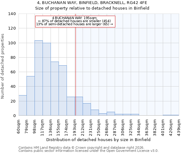 4, BUCHANAN WAY, BINFIELD, BRACKNELL, RG42 4FE: Size of property relative to detached houses in Binfield