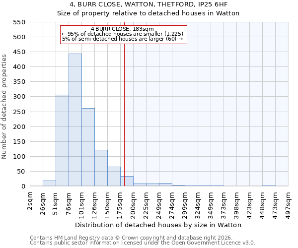 4, BURR CLOSE, WATTON, THETFORD, IP25 6HF: Size of property relative to detached houses in Watton