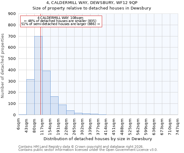 4, CALDERMILL WAY, DEWSBURY, WF12 9QP: Size of property relative to detached houses in Dewsbury