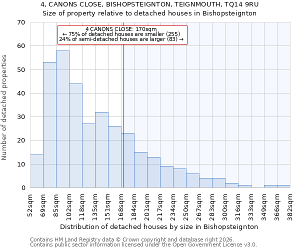 4, CANONS CLOSE, BISHOPSTEIGNTON, TEIGNMOUTH, TQ14 9RU: Size of property relative to detached houses in Bishopsteignton
