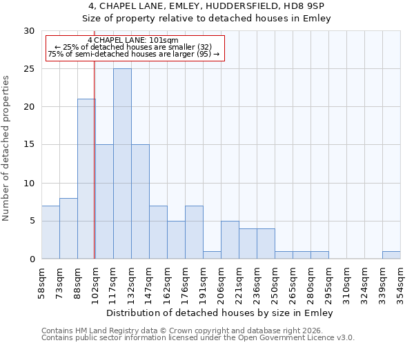 4, CHAPEL LANE, EMLEY, HUDDERSFIELD, HD8 9SP: Size of property relative to detached houses in Emley
