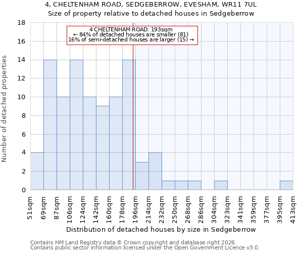 4, CHELTENHAM ROAD, SEDGEBERROW, EVESHAM, WR11 7UL: Size of property relative to detached houses in Sedgeberrow