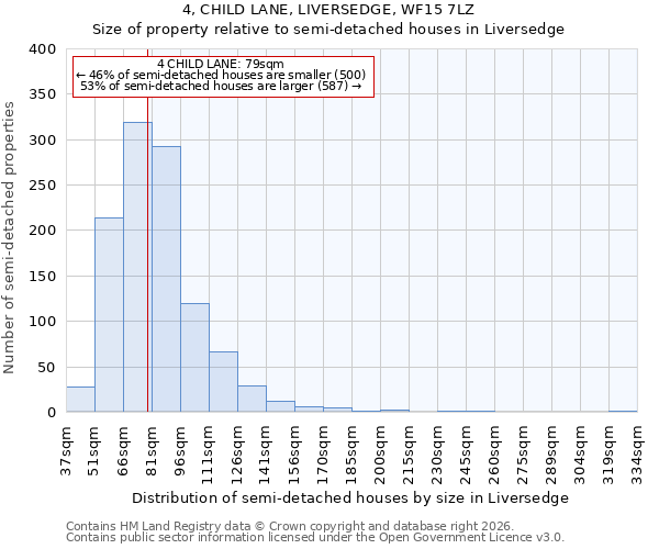 4, CHILD LANE, LIVERSEDGE, WF15 7LZ: Size of property relative to semi-detached houses in Liversedge